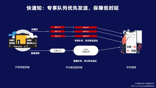 HMS Core 賦能開發者打造精品應用，共創數智生活新篇章